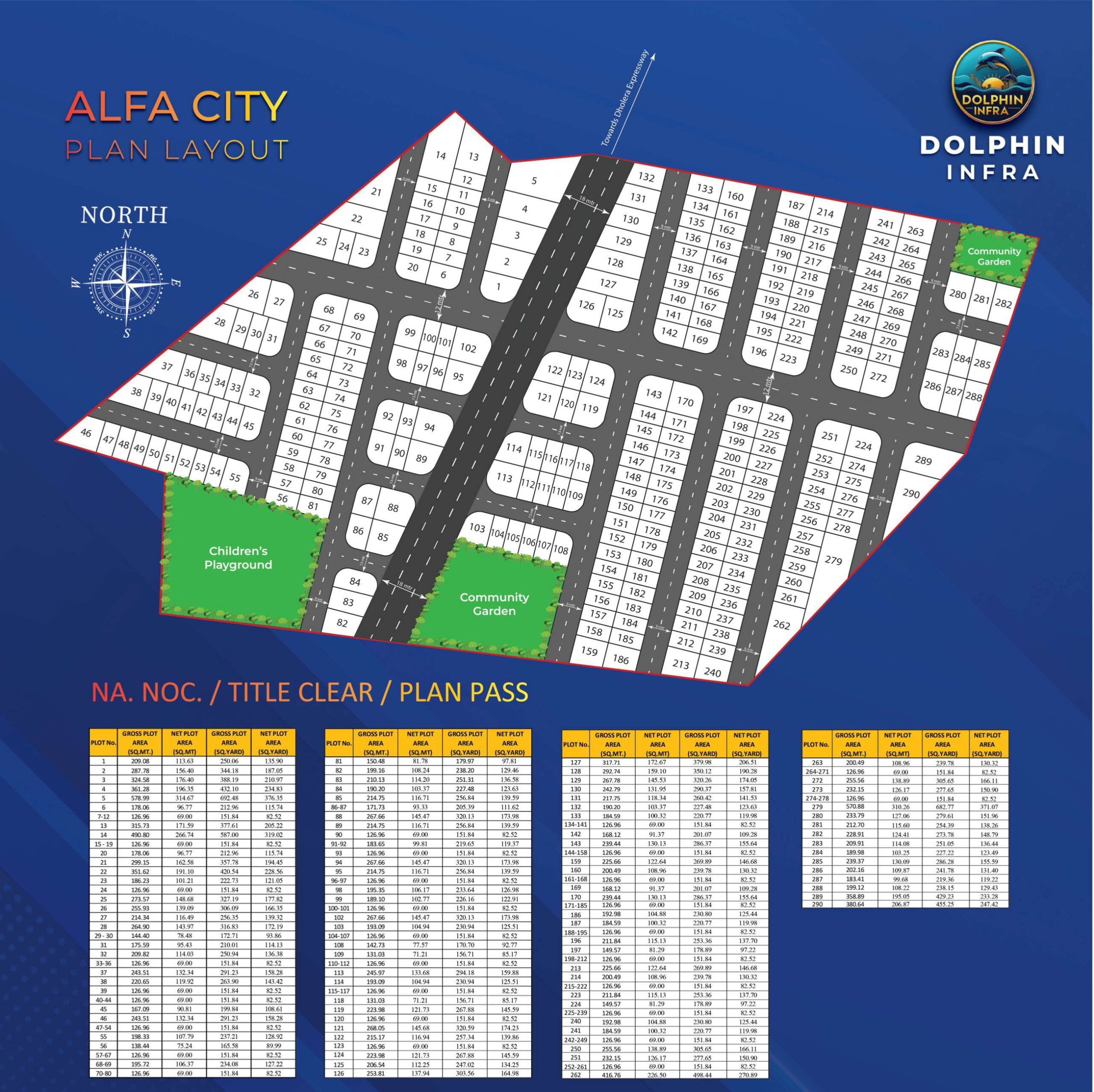 Alfa City Location Advantage