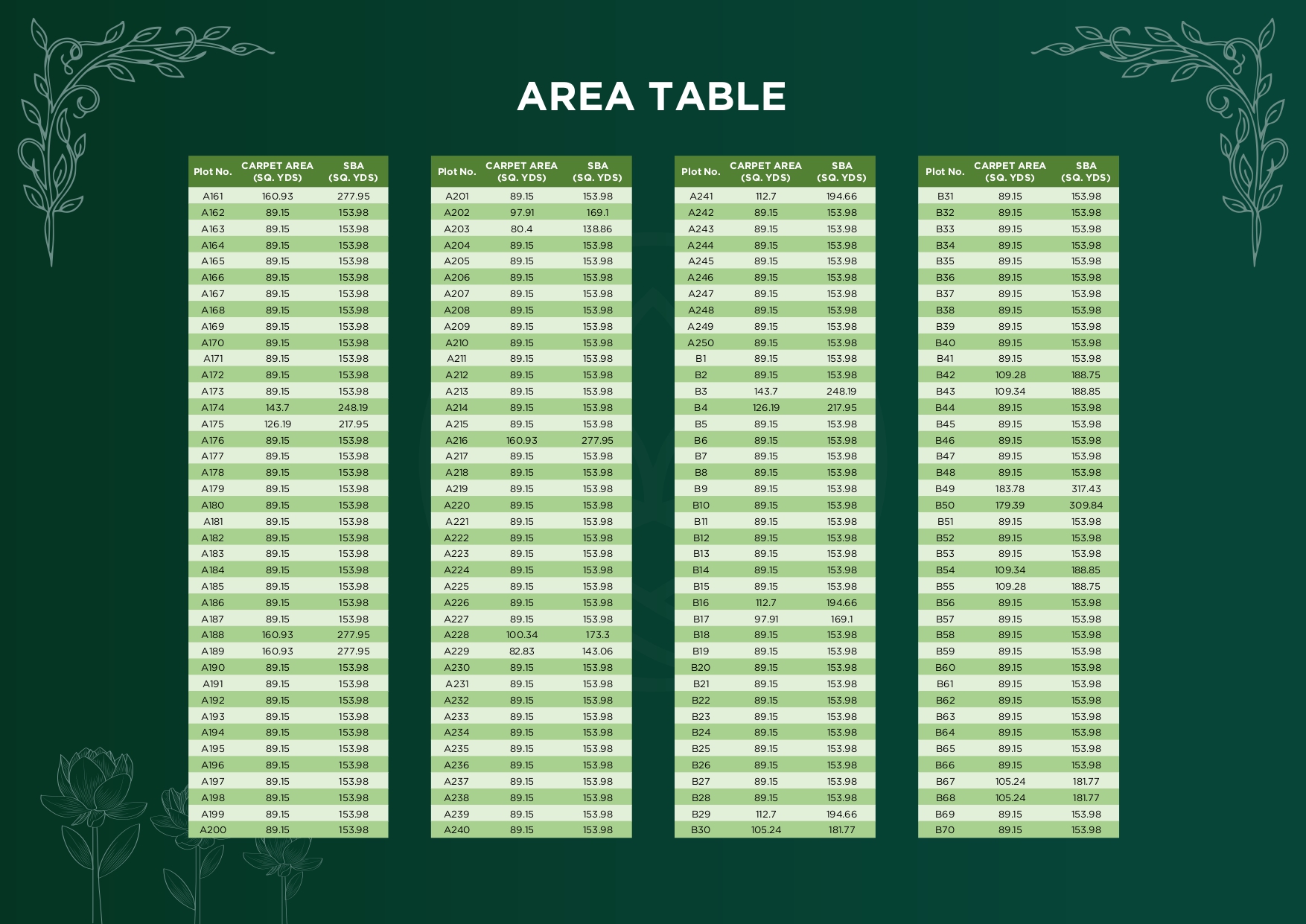 Lotus Valley Planning